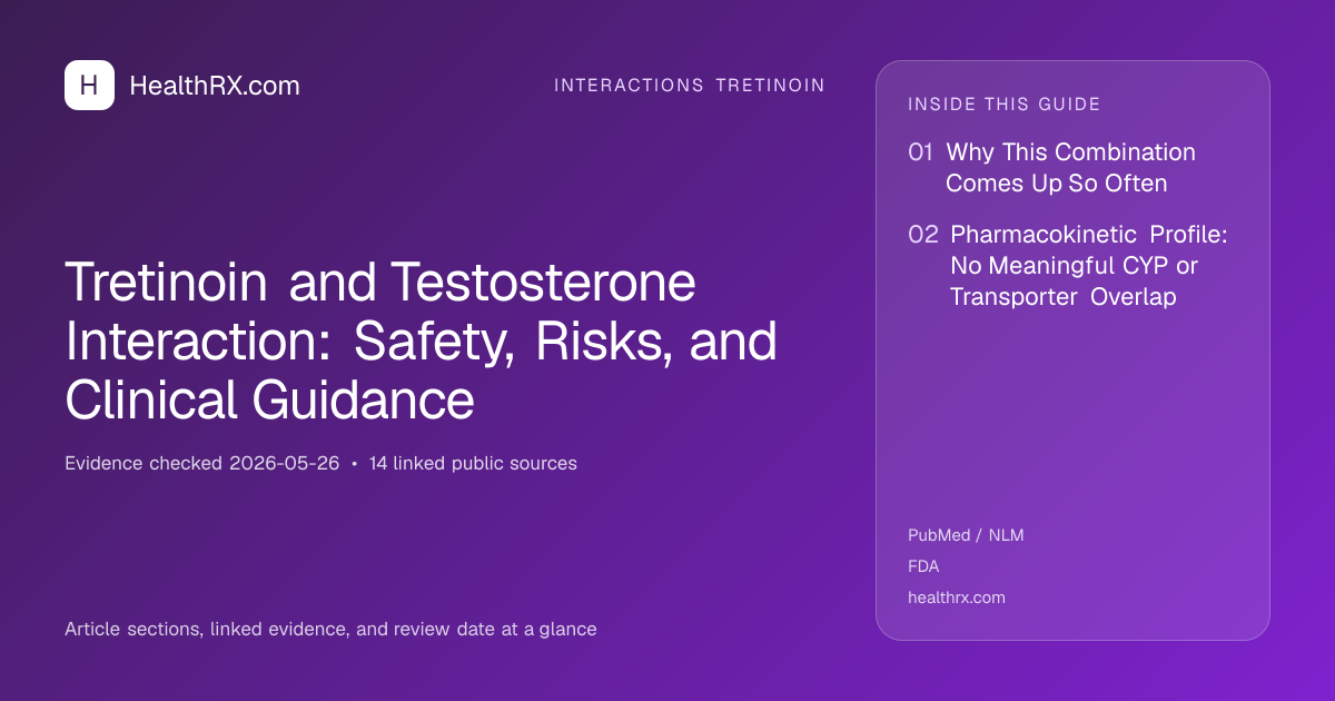 Evidence overview for Tretinoin and Testosterone Interaction: Safety, Risks, and Clinical Guidance