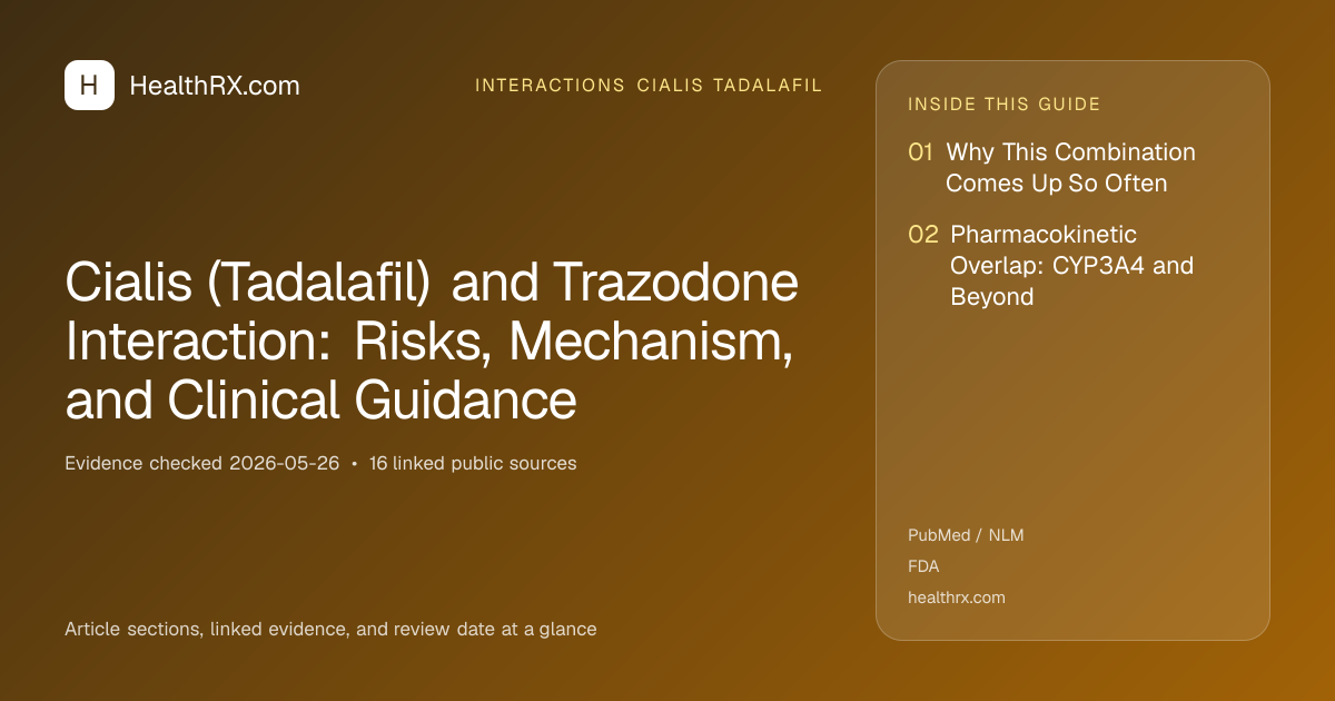 Evidence overview for Cialis (Tadalafil) and Trazodone Interaction: Risks, Mechanism, and Clinical Guidance