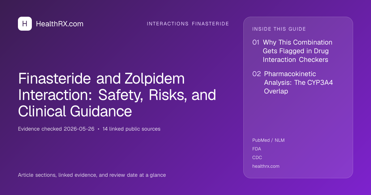 Evidence overview for Finasteride and Zolpidem Interaction: Safety, Risks, and Clinical Guidance