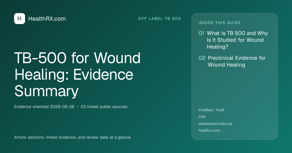 Evidence overview for TB-500 for Wound Healing: Evidence Summary