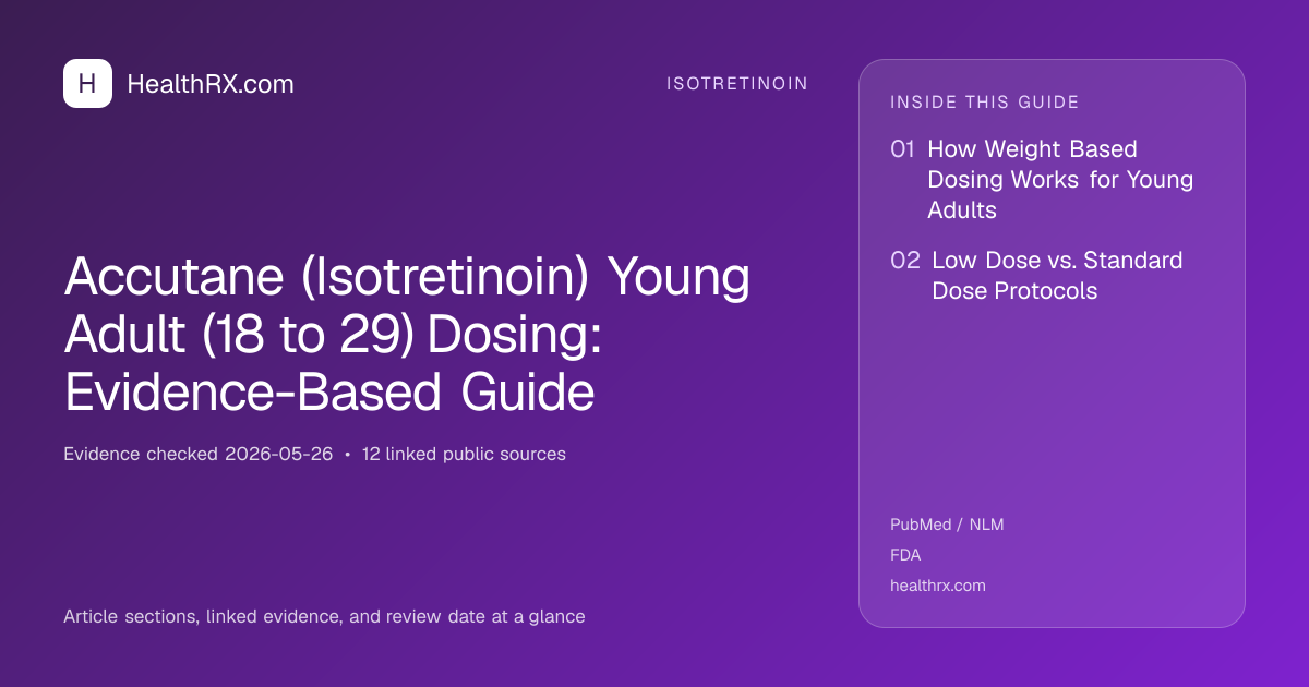 Evidence overview for isotretinoin: Accutane (Isotretinoin) Young Adult (18 to 29) Dosing: Evidence-Based Guide