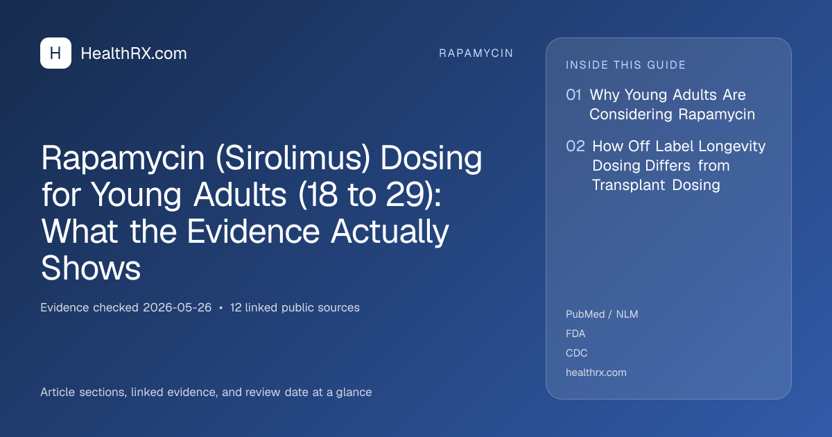 Evidence overview for Rapamycin (Sirolimus) Dosing for Young Adults (18 to 29): What the Evidence Actually Shows