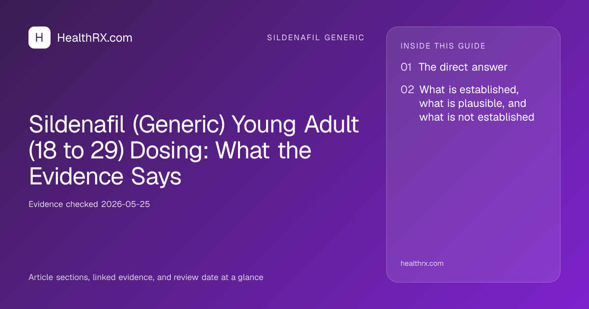 Evidence overview for sildenafil generic: Sildenafil (Generic) Young Adult (18 to 29) Dosing: What the Evidence Says