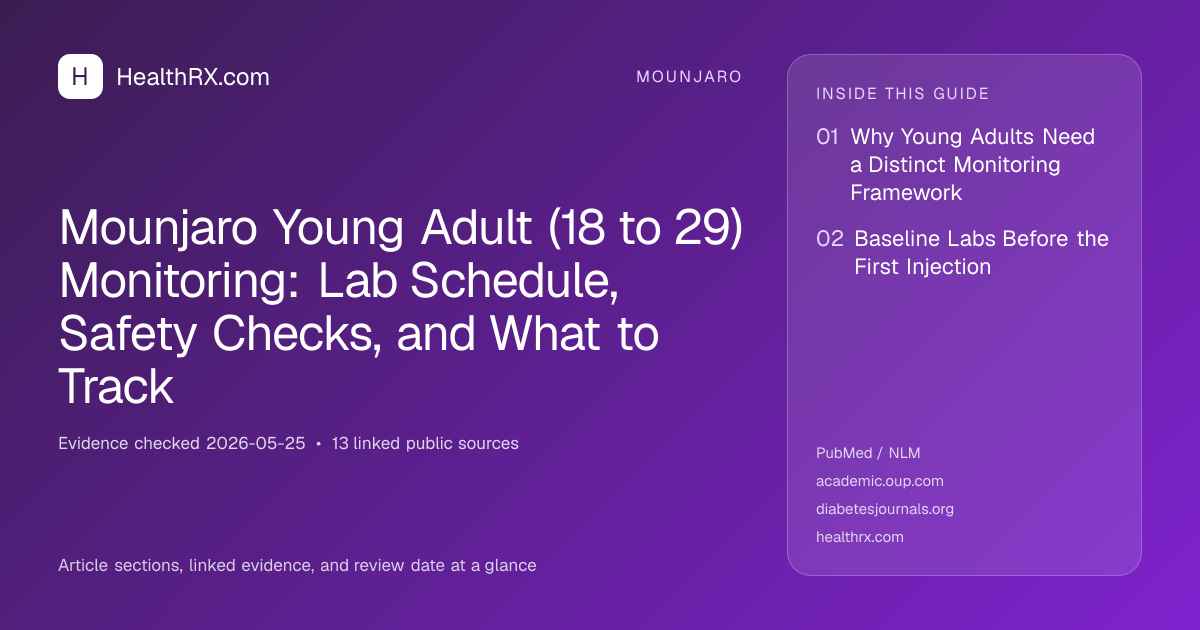 Evidence overview for Mounjaro Young Adult (18 to 29) Monitoring: Lab Schedule, Safety Checks, and What to Track