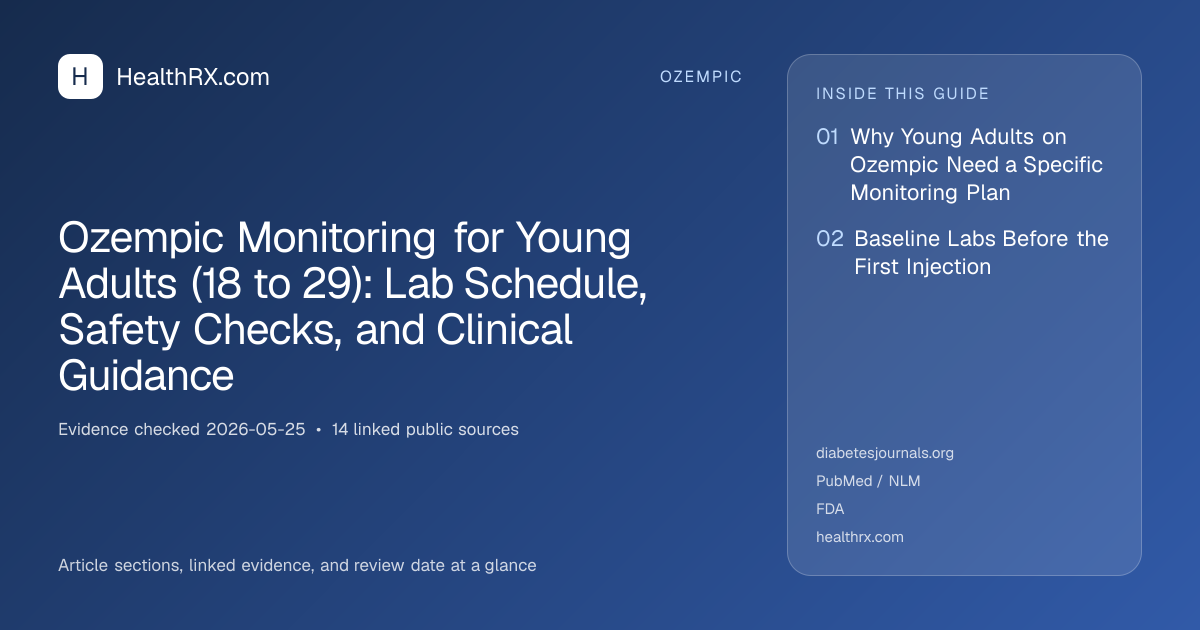 Evidence overview for Ozempic Monitoring for Young Adults (18 to 29): Lab Schedule, Safety Checks, and Clinical Guidance