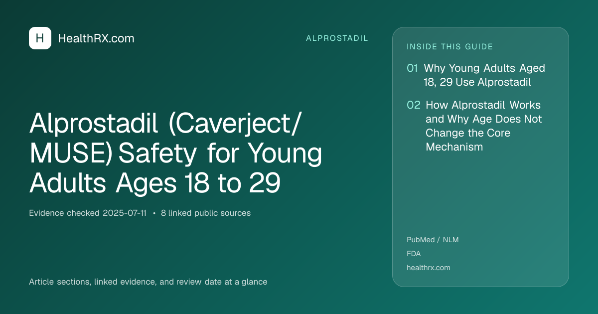 Evidence overview for Alprostadil (Caverject/MUSE) Safety for Young Adults Ages 18 to 29