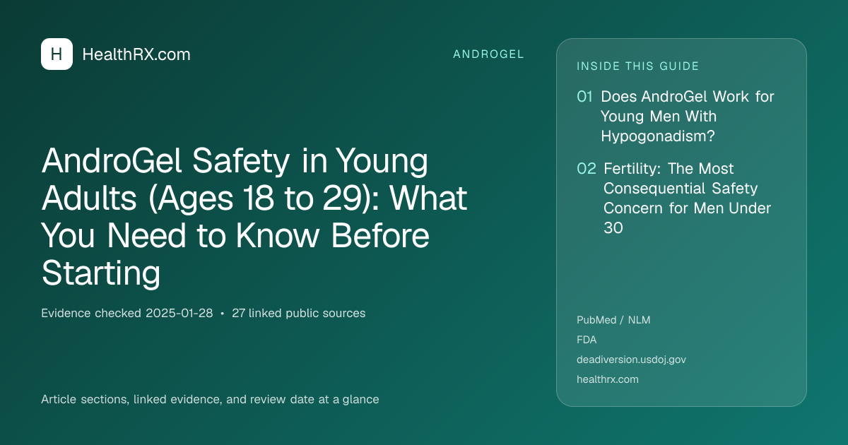 Evidence overview for AndroGel Safety in Young Adults (Ages 18 to 29): What You Need to Know Before Starting