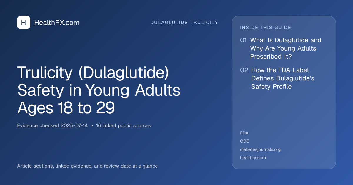 Evidence overview for Trulicity (Dulaglutide) Safety in Young Adults Ages 18 to 29
