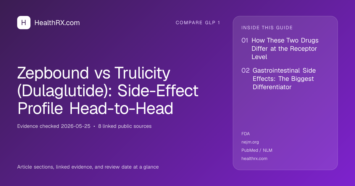 Evidence overview for Zepbound vs Trulicity (Dulaglutide): Side-Effect Profile Head-to-Head