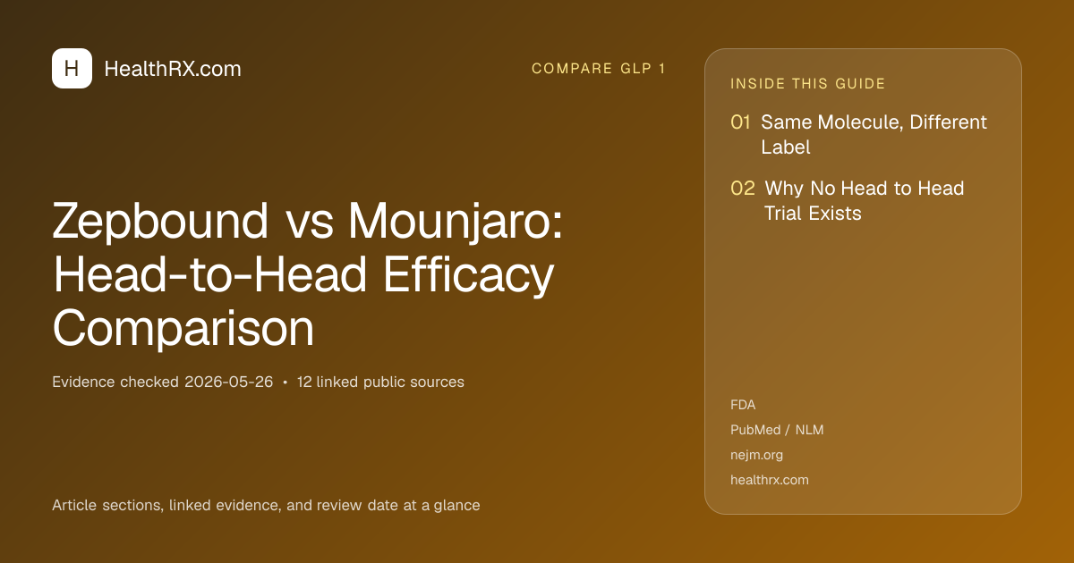 Evidence overview for Zepbound vs Mounjaro: Head-to-Head Efficacy Comparison