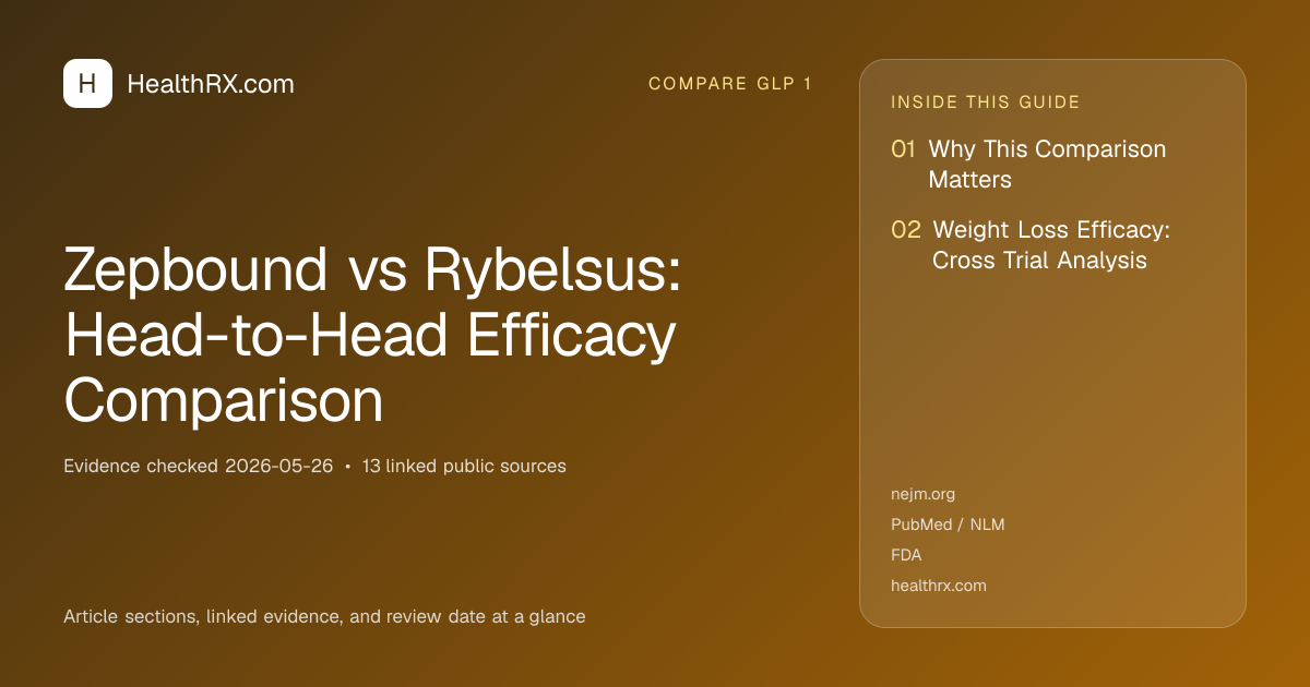 Evidence overview for Zepbound vs Rybelsus: Head-to-Head Efficacy Comparison