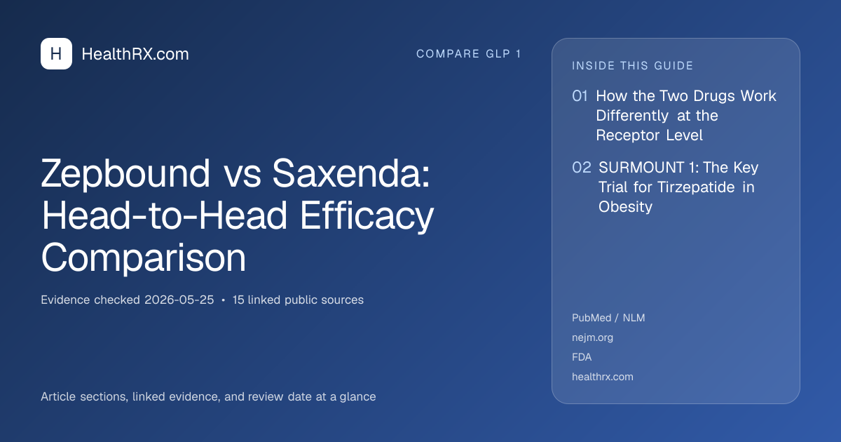 Evidence overview for Zepbound vs Saxenda: Head-to-Head Efficacy Comparison