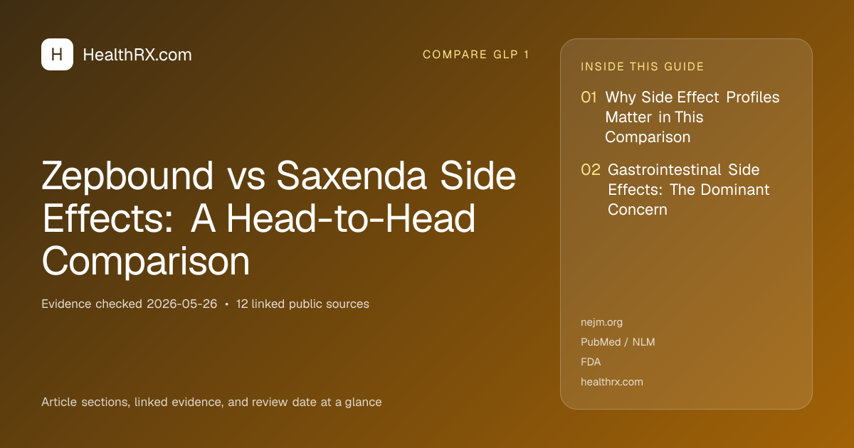 Evidence overview for Zepbound vs Saxenda Side Effects: A Head-to-Head Comparison