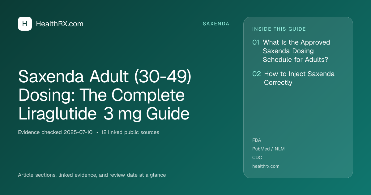 Evidence overview for Saxenda Adult (30-49) Dosing: The Complete Liraglutide 3 mg Guide