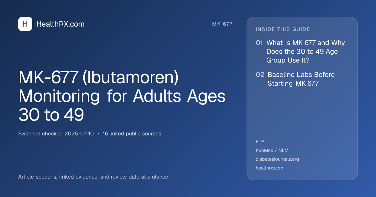 Evidence overview for MK-677 (Ibutamoren) Monitoring for Adults Ages 30 to 49