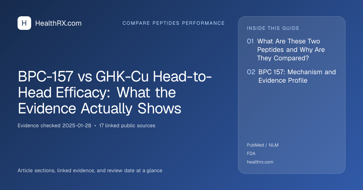 Evidence overview for BPC-157 vs GHK-Cu Head-to-Head Efficacy: What the Evidence Actually Shows