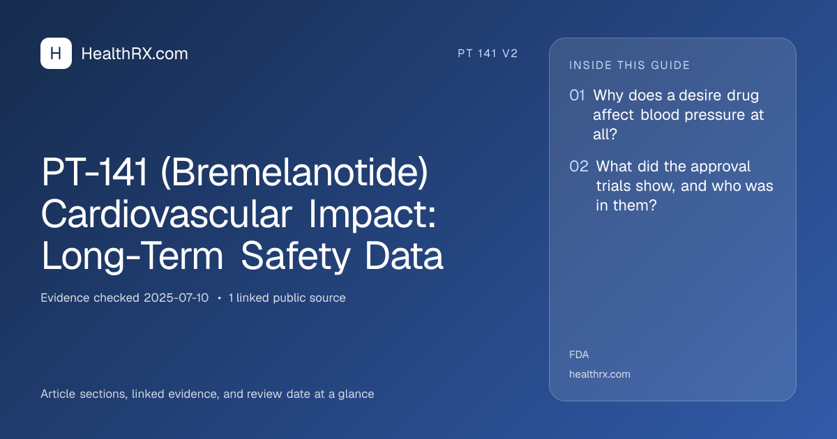 Evidence overview for PT-141 (Bremelanotide) Cardiovascular Impact: Long-Term Safety Data