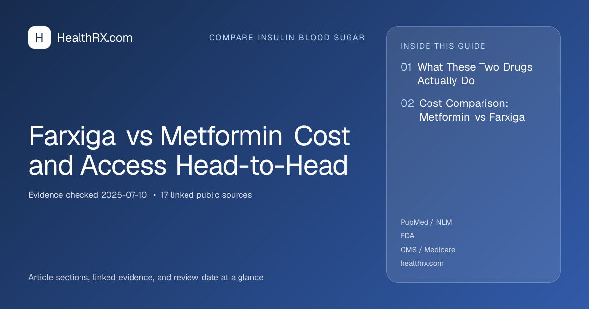 Evidence overview for Farxiga vs Metformin Cost and Access Head-to-Head