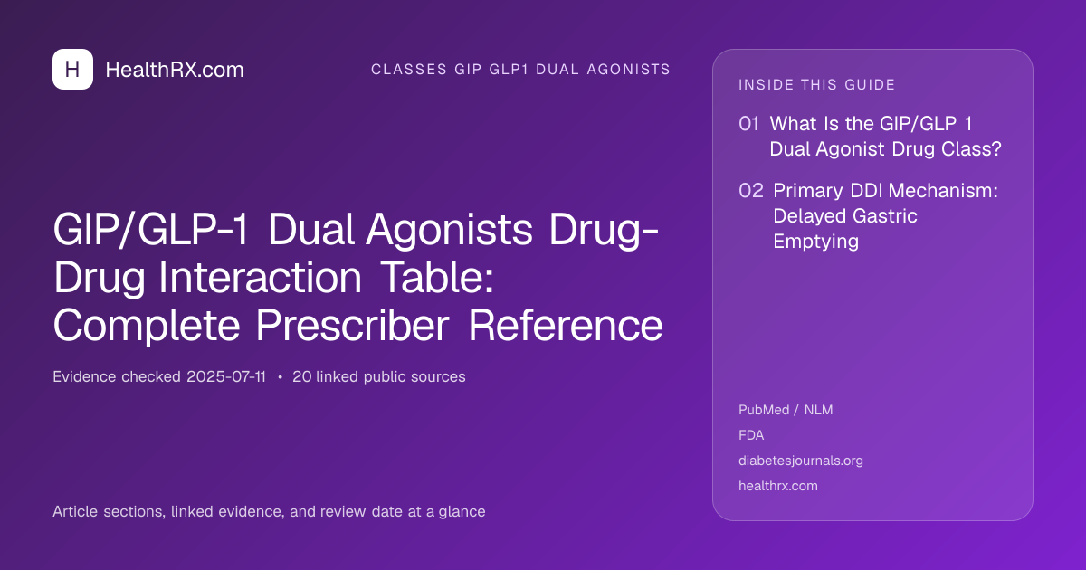 Evidence overview for GIP/GLP-1 Dual Agonists Drug-Drug Interaction Table: Complete Prescriber Reference