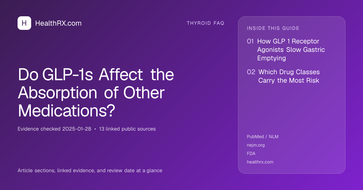 Evidence overview for thyroid faq: Do GLP-1s Affect the Absorption of Other Medications?