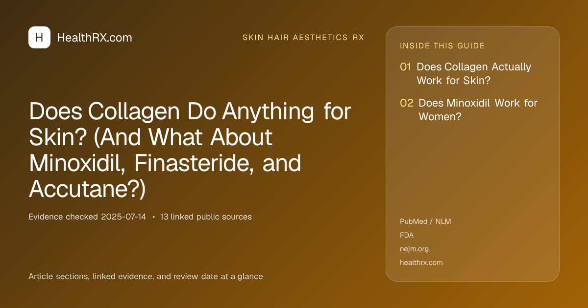 Evidence overview for Does Collagen Do Anything for Skin? (And What About Minoxidil, Finasteride, and Accutane?)