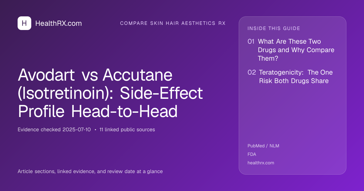 Evidence overview for Avodart vs Accutane (Isotretinoin): Side-Effect Profile Head-to-Head