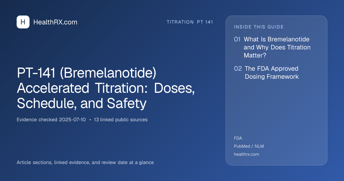 Evidence overview for PT-141 (Bremelanotide) Accelerated Titration: Doses, Schedule, and Safety
