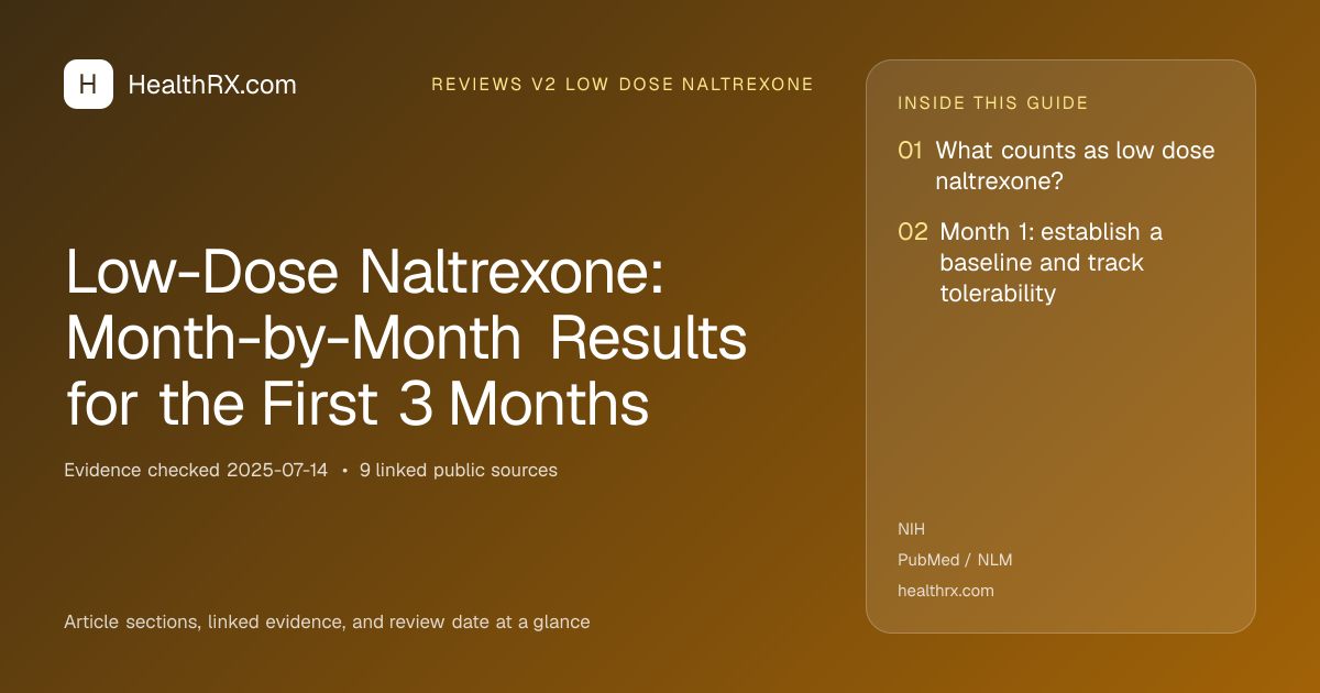 Evidence overview for reviews v2 low dose naltrexone: Low-Dose Naltrexone: Month-by-Month Results for the First 3 Months