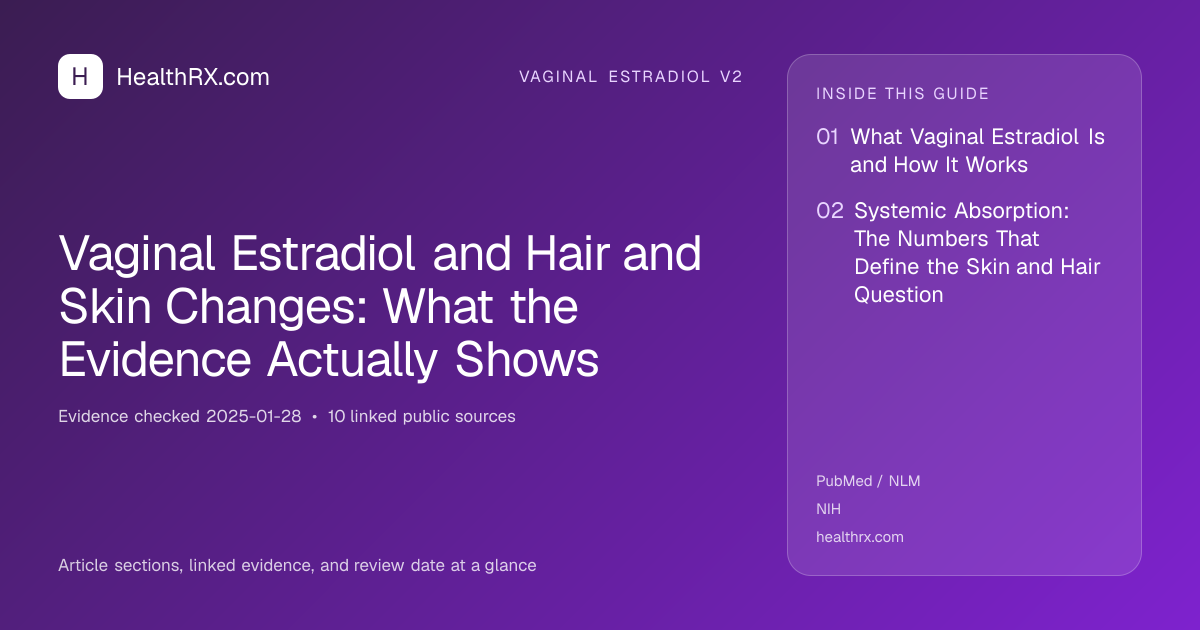 Evidence overview for Vaginal Estradiol and Hair and Skin Changes: What the Evidence Actually Shows