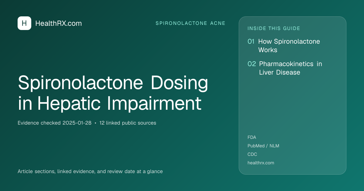 Evidence overview for Spironolactone Dosing in Hepatic Impairment