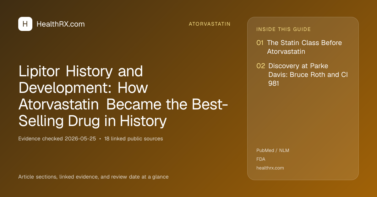 Evidence overview for atorvastatin: Lipitor History and Development: How Atorvastatin Became the Best-Selling Drug in History