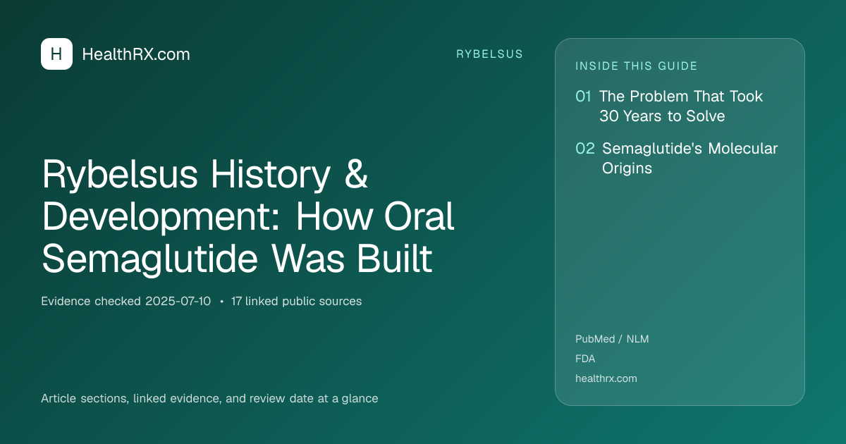 Evidence overview for Rybelsus History & Development: How Oral Semaglutide Was Built