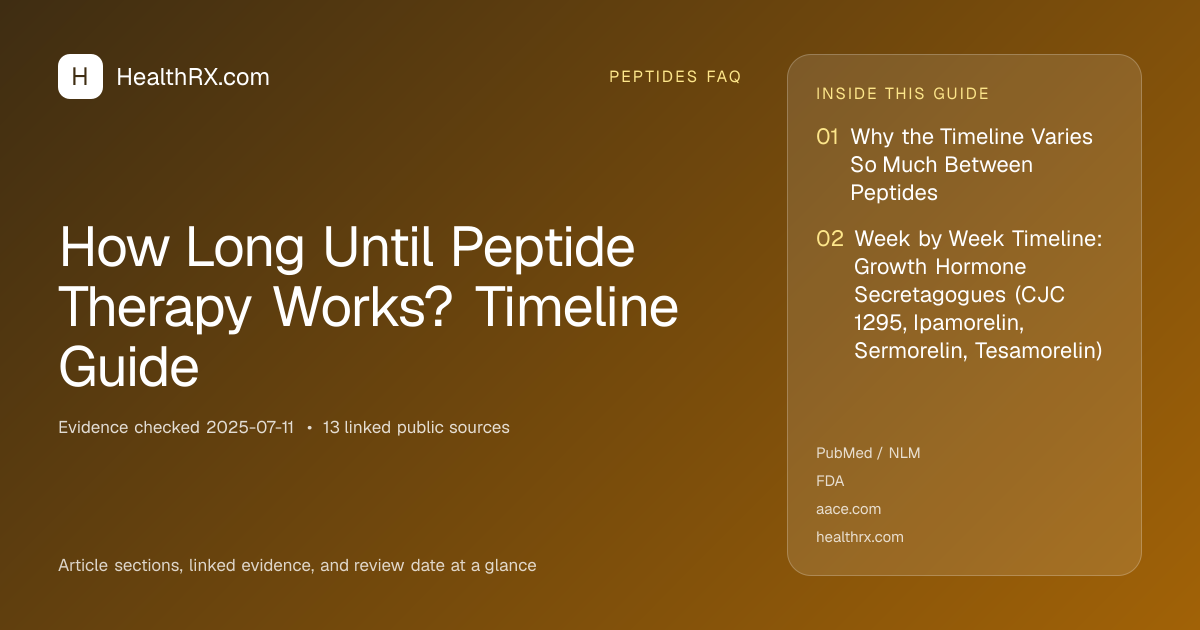Evidence overview for How Long Until Peptide Therapy Works? Timeline Guide