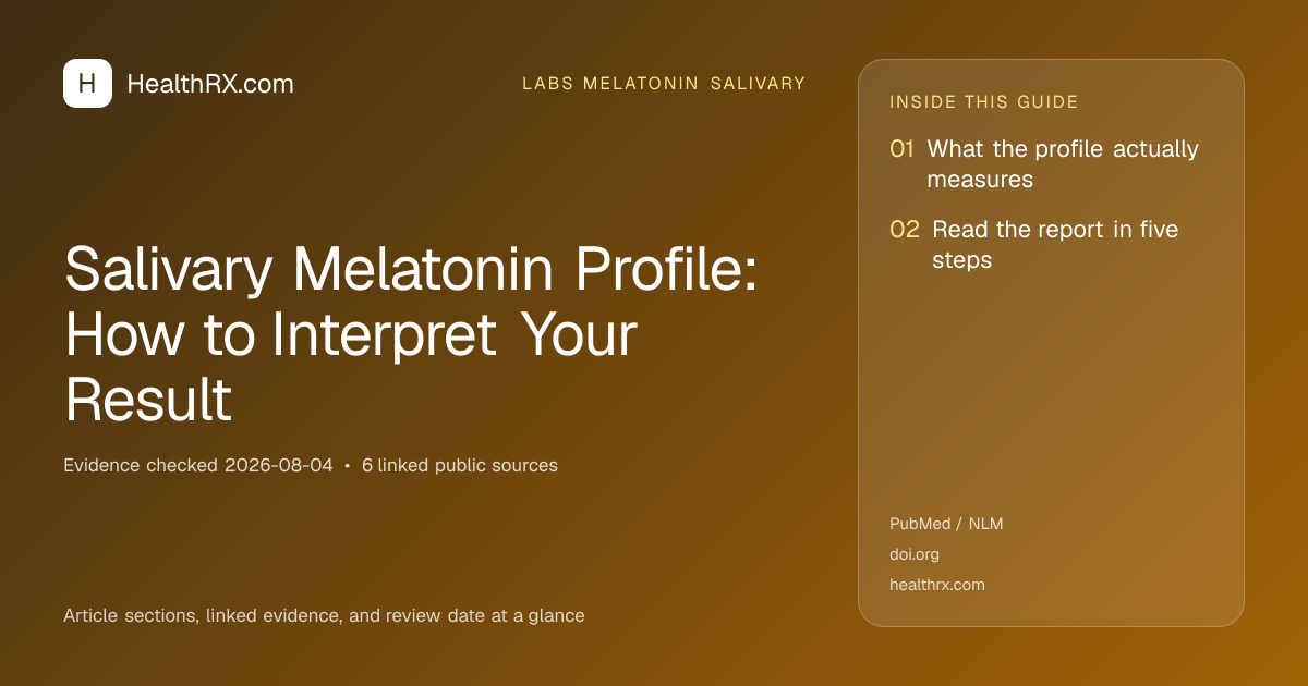 Evidence overview for Salivary Melatonin Profile: How to Interpret Your Result