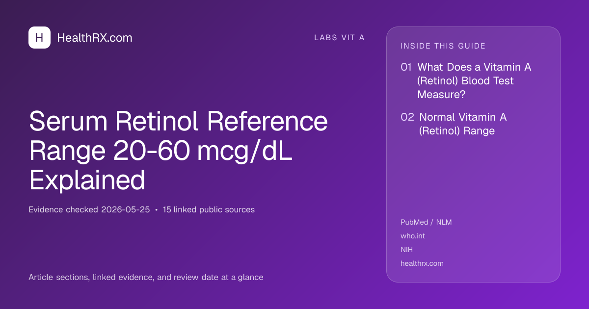 Evidence overview for Serum Retinol Reference Range 20-60 mcg/dL Explained
