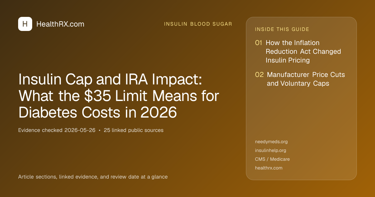 Evidence overview for Insulin Cap and IRA Impact: What the $35 Limit Means for Diabetes Costs in 2026