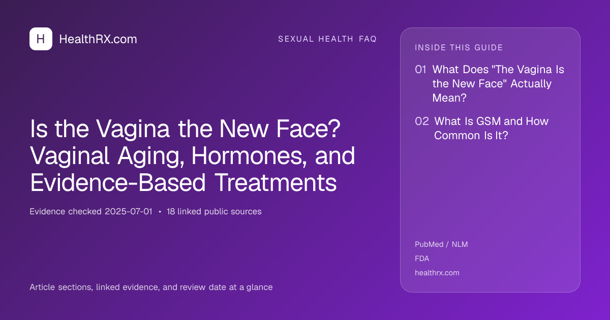 Evidence overview for Is the Vagina the New Face? Vaginal Aging, Hormones, and Evidence-Based Treatments