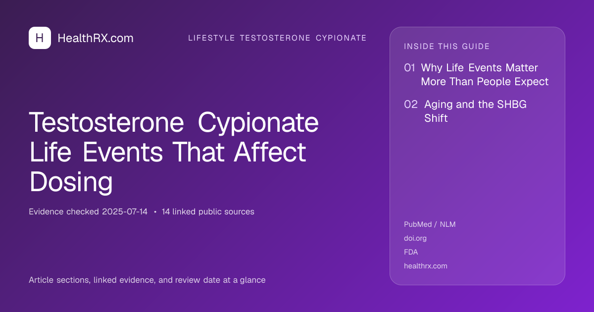 Evidence overview for Testosterone Cypionate Life Events That Affect Dosing