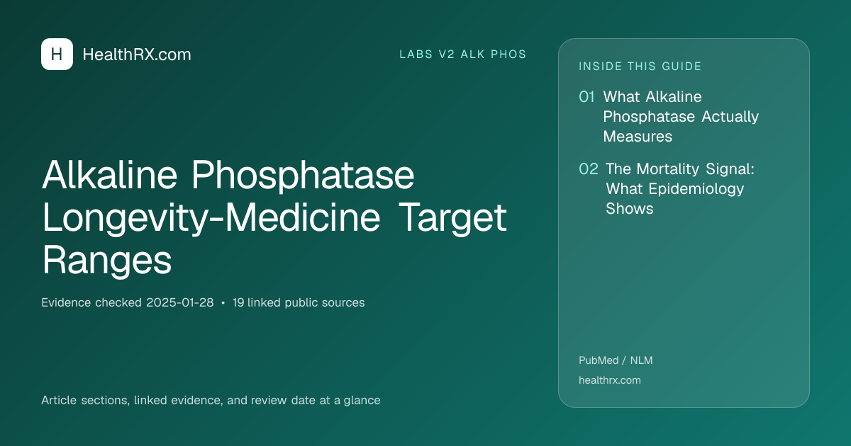 Evidence overview for Alkaline Phosphatase Longevity-Medicine Target Ranges