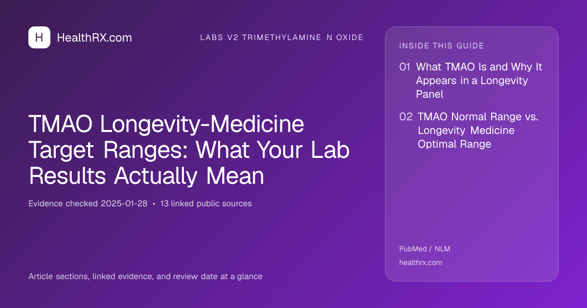 Evidence overview for TMAO Longevity-Medicine Target Ranges: What Your Lab Results Actually Mean