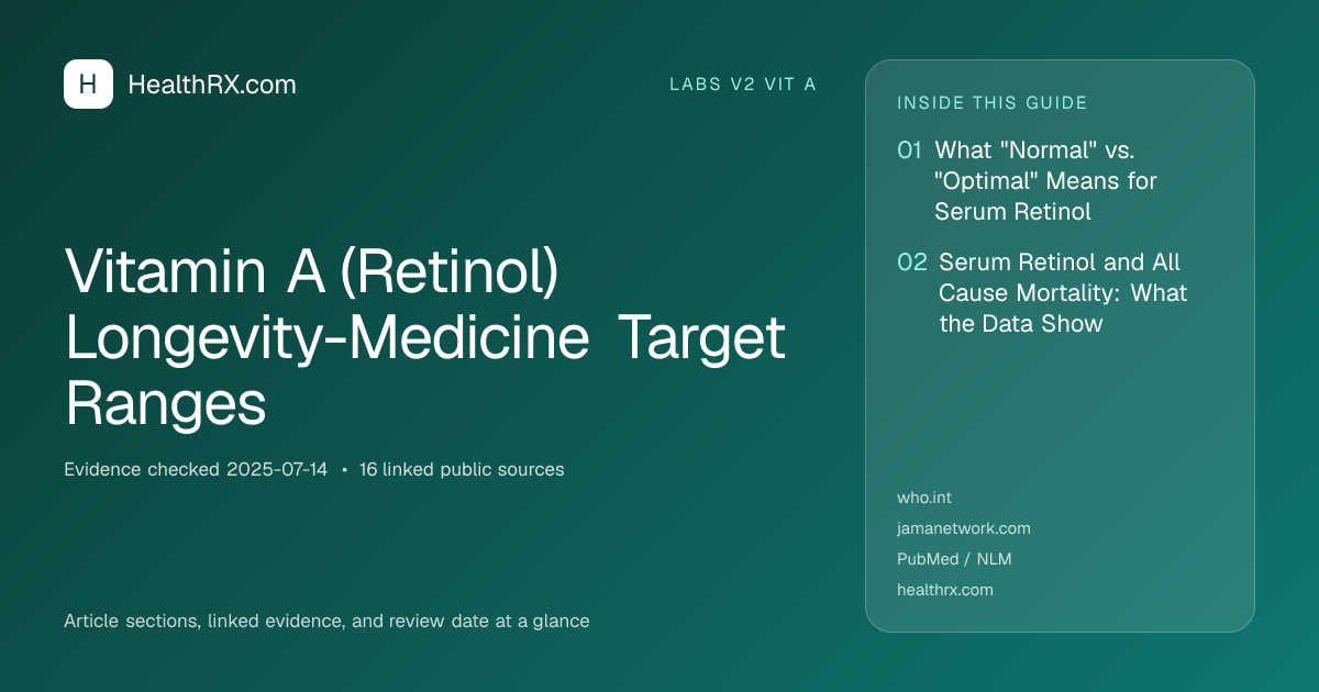 Evidence overview for Vitamin A (Retinol) Longevity-Medicine Target Ranges