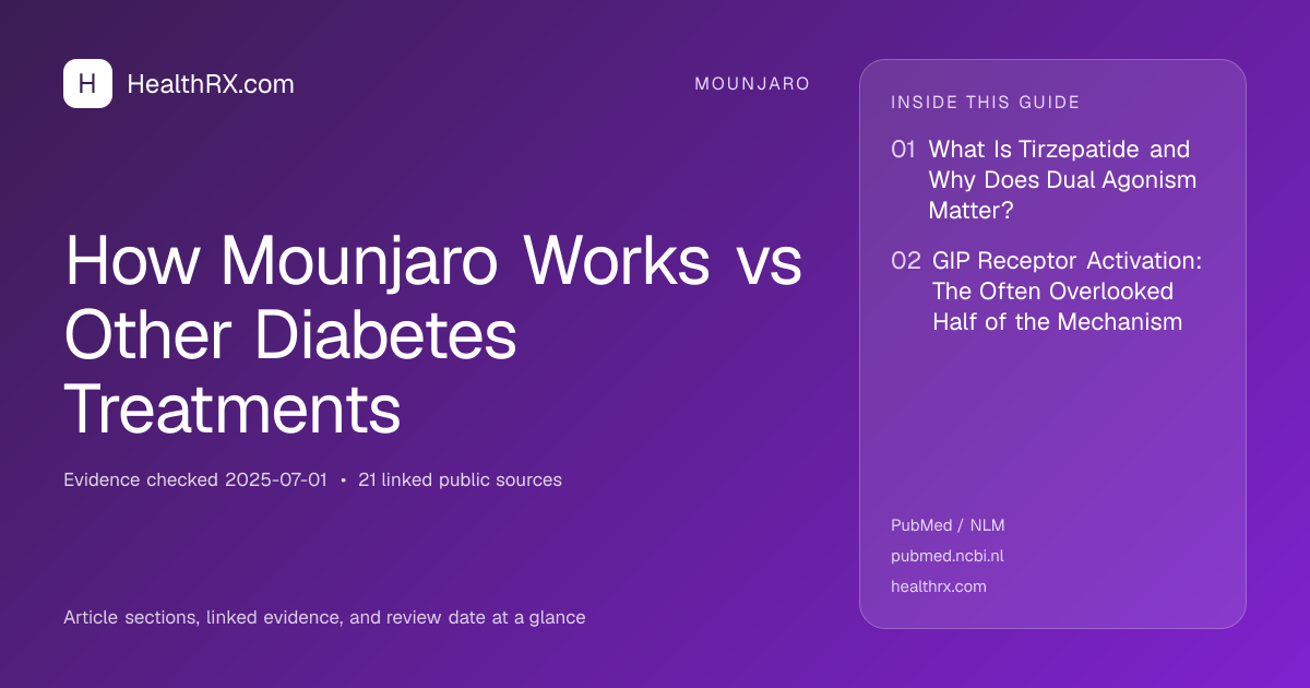 Evidence overview for How Mounjaro Works vs Other Diabetes Treatments