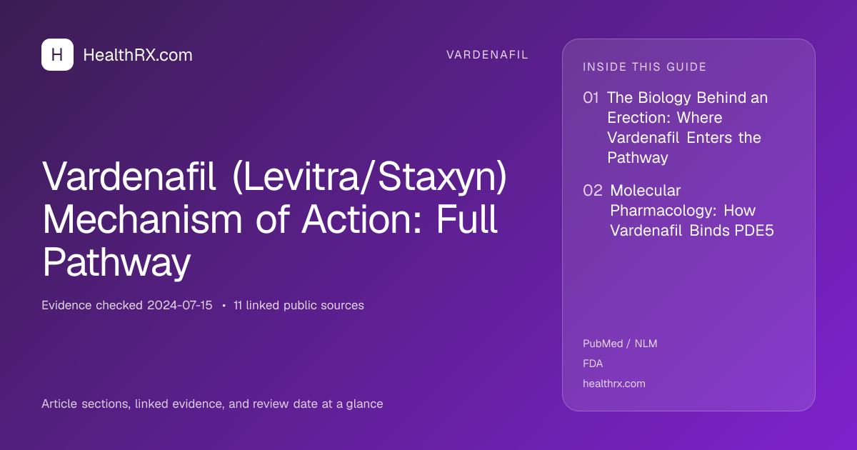 Evidence overview for vardenafil: Vardenafil (Levitra/Staxyn) Mechanism of Action: Full Pathway