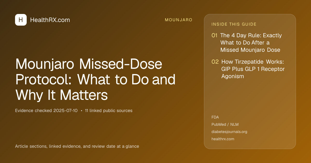 Evidence overview for Mounjaro Missed-Dose Protocol: What to Do and Why It Matters