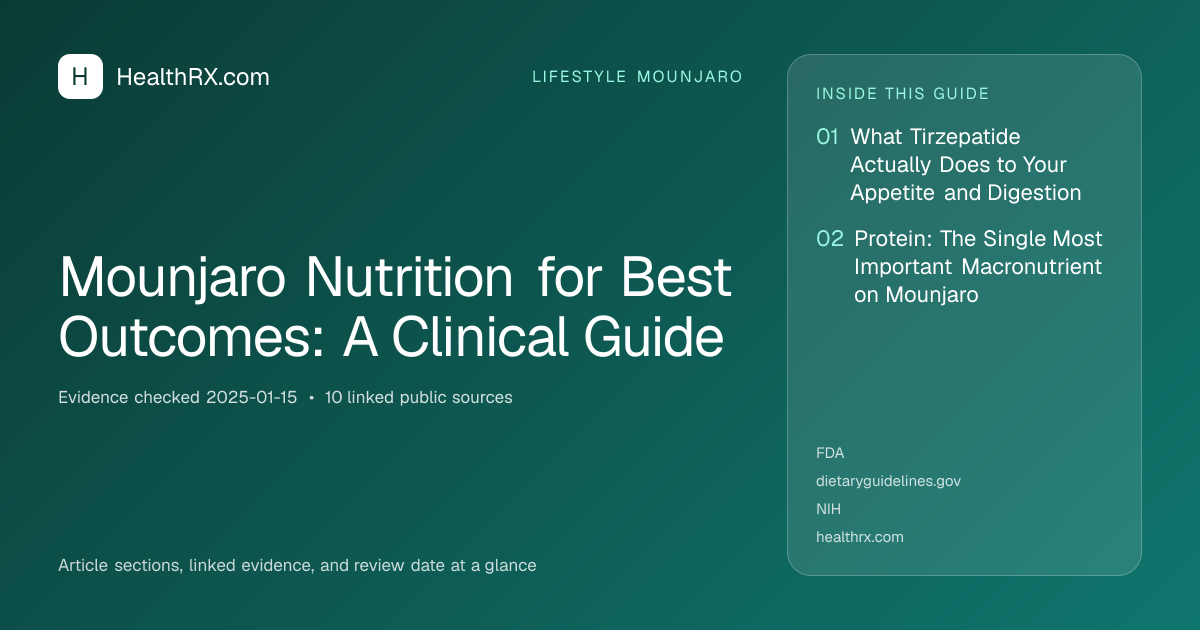 Evidence overview for Mounjaro Nutrition for Best Outcomes: A Clinical Guide