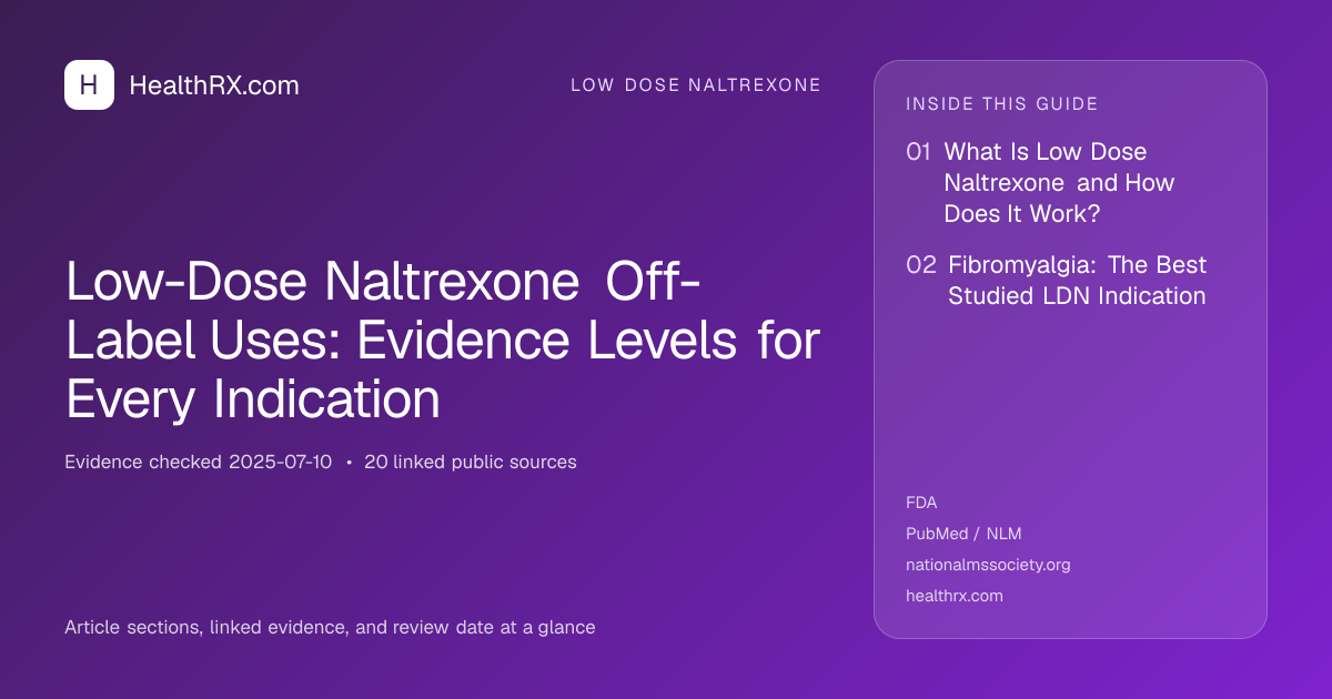 Evidence overview for Low-Dose Naltrexone Off-Label Uses: Evidence Levels for Every Indication