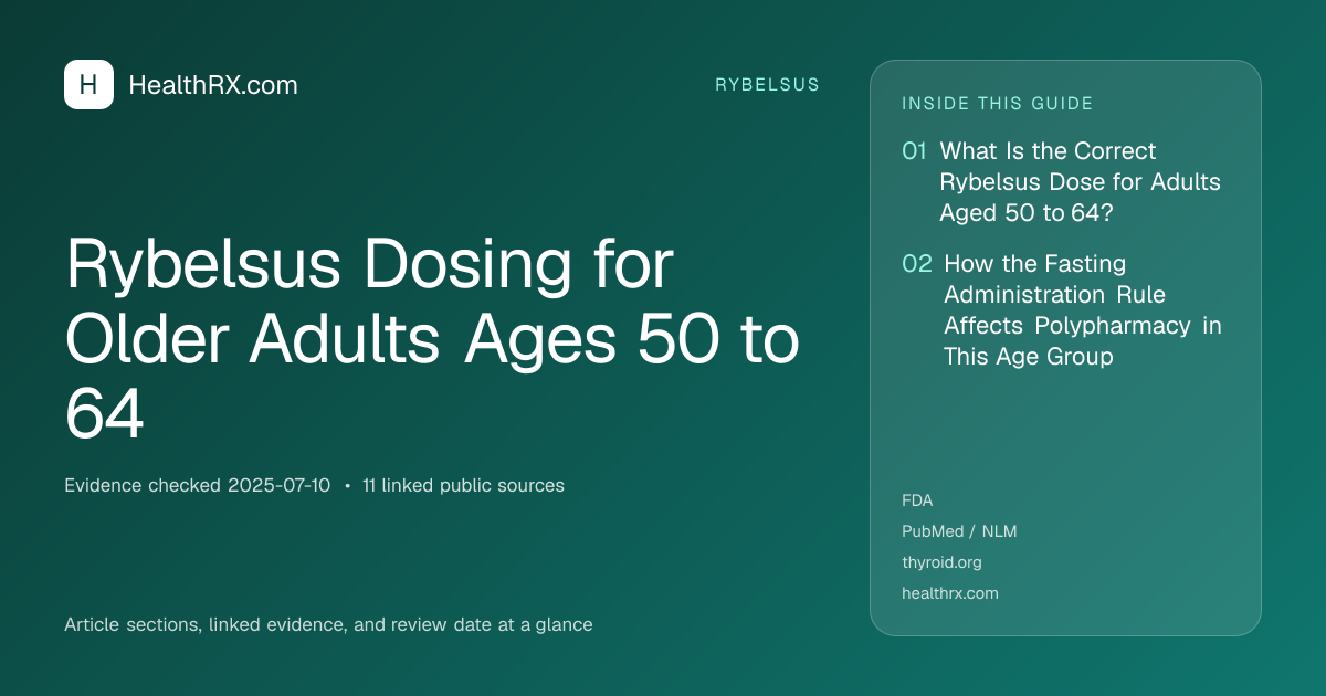 Evidence overview for Rybelsus Dosing for Older Adults Ages 50 to 64