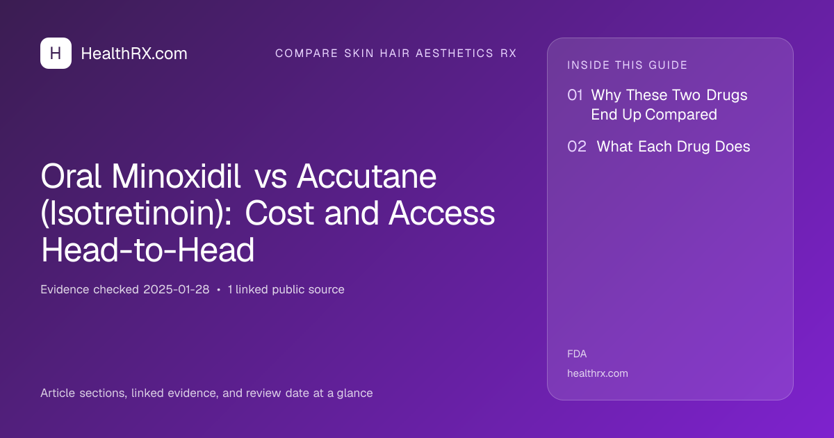 Evidence overview for Oral Minoxidil vs Accutane (Isotretinoin): Cost and Access Head-to-Head