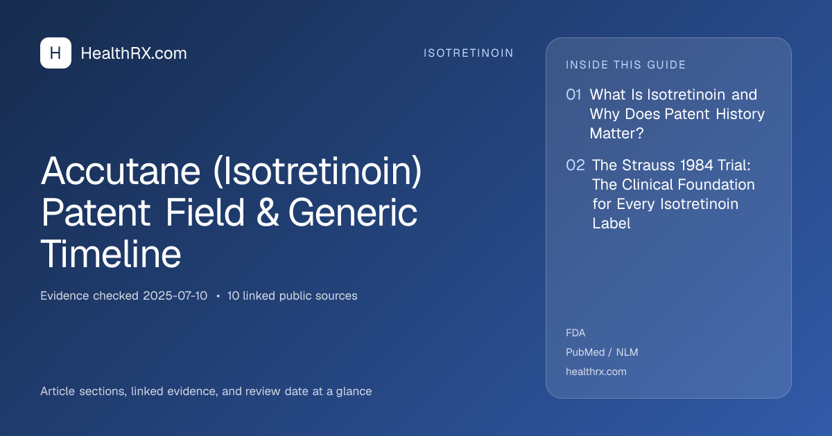 Evidence overview for isotretinoin: Accutane (Isotretinoin) Patent Field & Generic Timeline