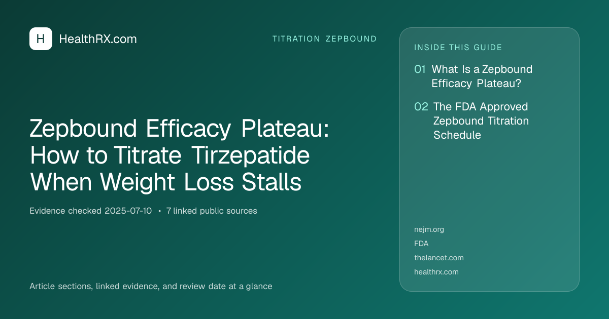 Evidence overview for Zepbound Efficacy Plateau: How to Titrate Tirzepatide When Weight Loss Stalls